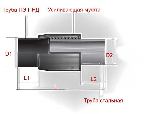 Неразъемное соединение полиэтилен-сталь (нспс) 63/57*3,5 мм SDR 17 вода